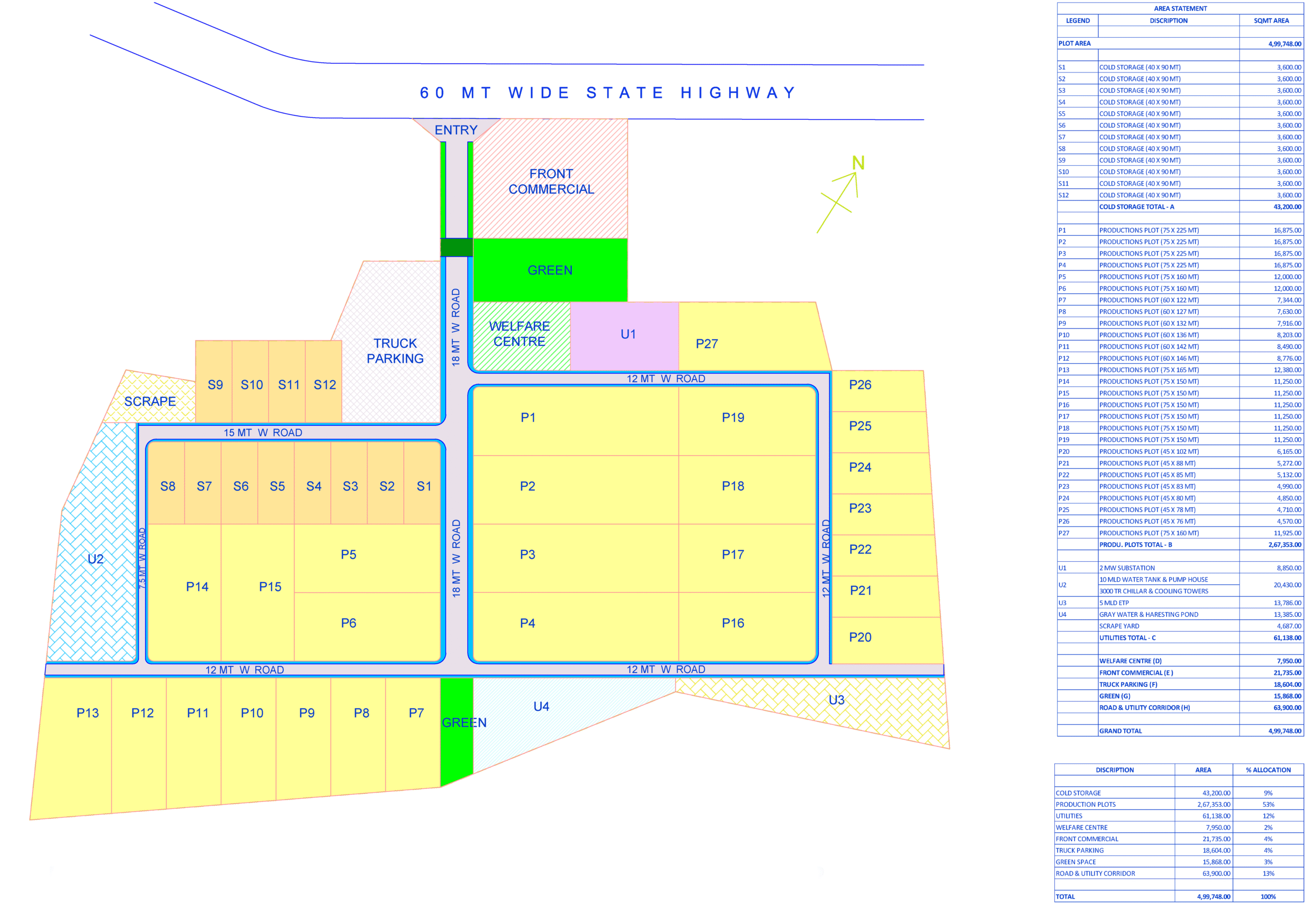 Integrated Food & Agro Processing Park – AP, IN